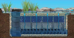 Aquascape FilterBlox™ Module