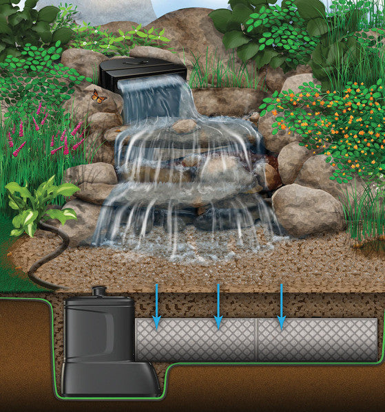 Photo of Aquascape Small Pondless Waterfall Kit with 6' Stream - Aquascape Canada