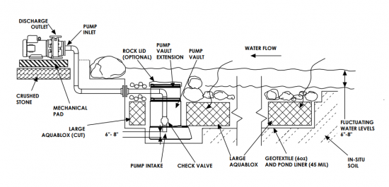 Photo of Aquascape External Pond Pumps - Aquascape Canada